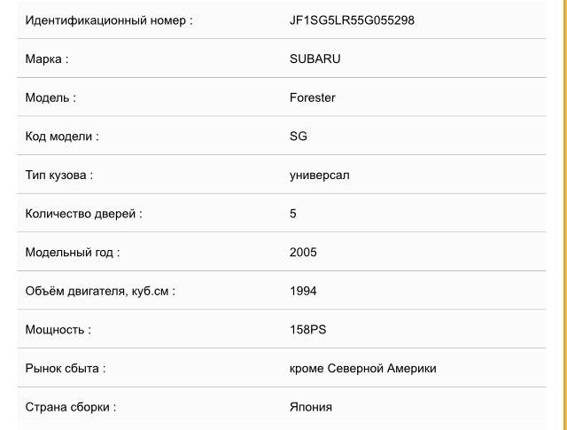 Розшифрування VIN 2