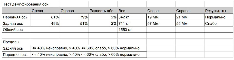Огляд ходової (проблеми з амортизаторами) 2