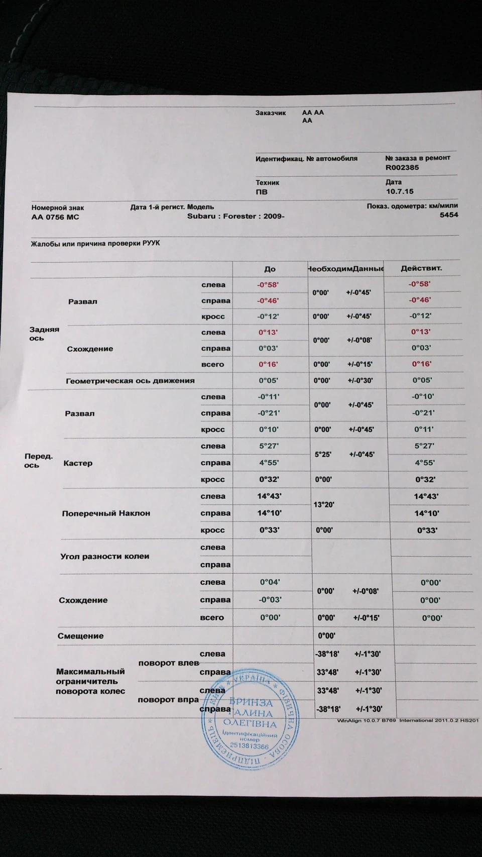 Перевірка кутів коліс