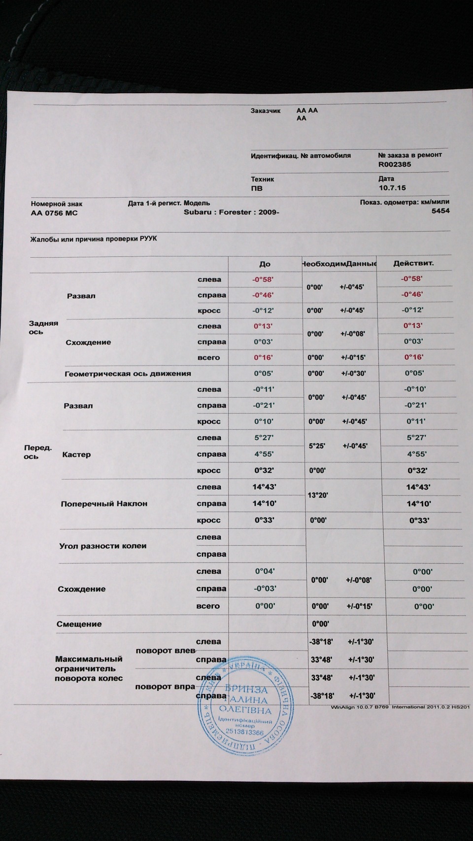 Перевірка кутів коліс 1