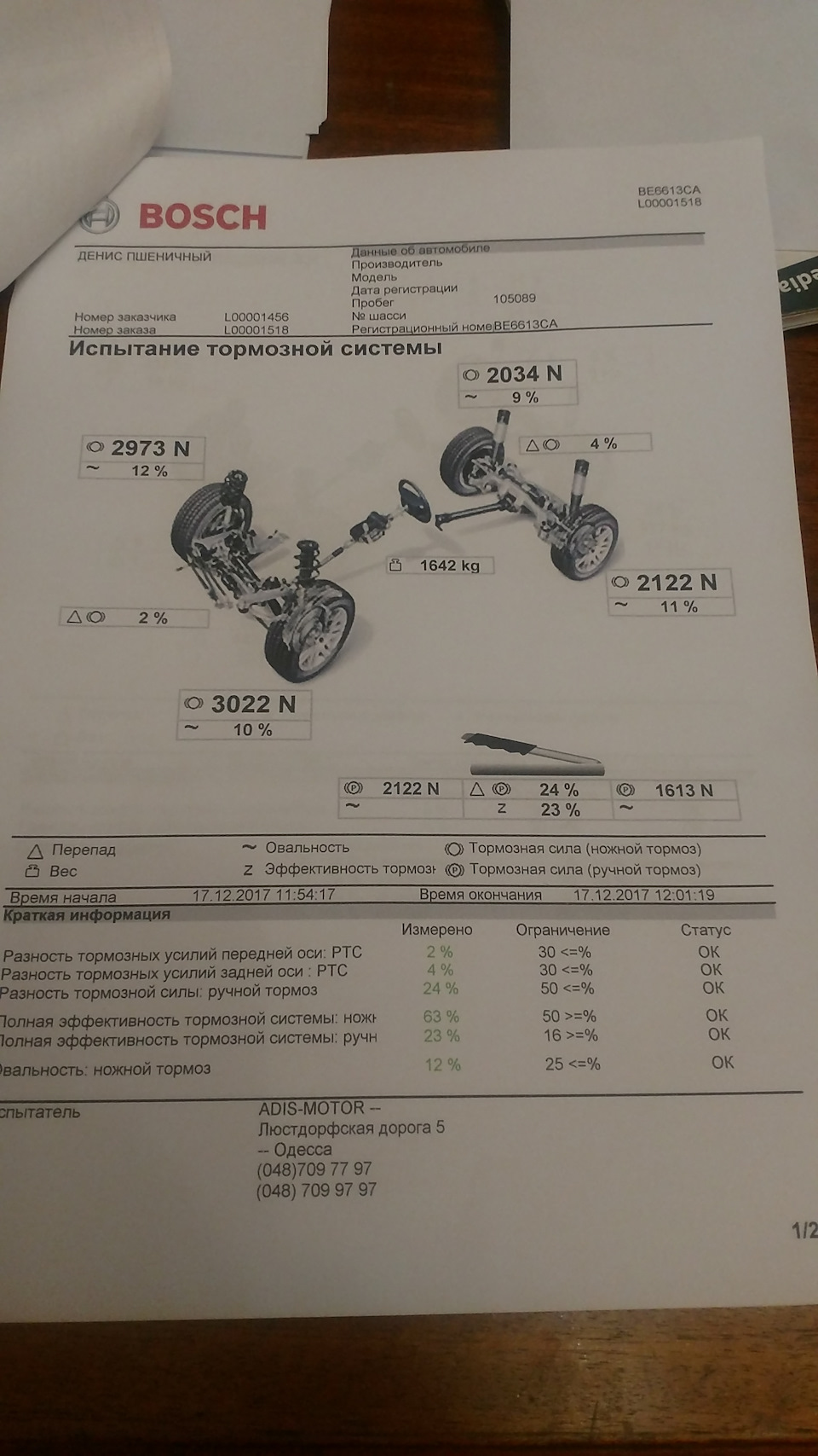 Сервіс день Субару 5