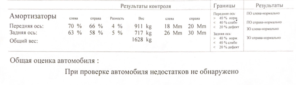ТО 90000 км 1