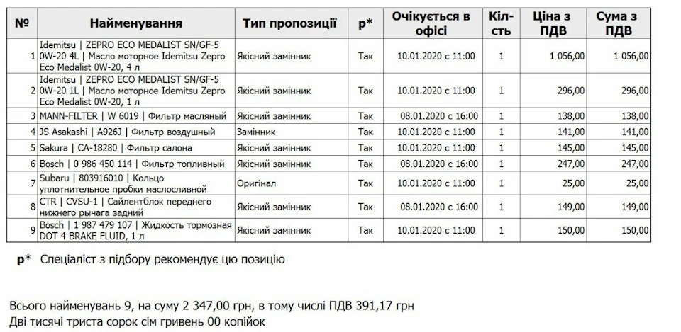 Перше ТО після покупки