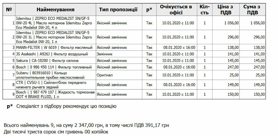 Перше ТО після покупки 1