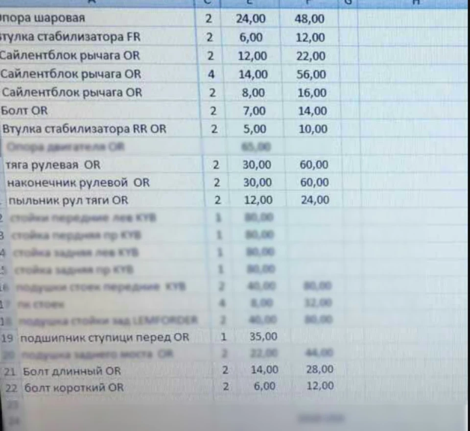 Ремонтні роботи після покупки до 01.10.17