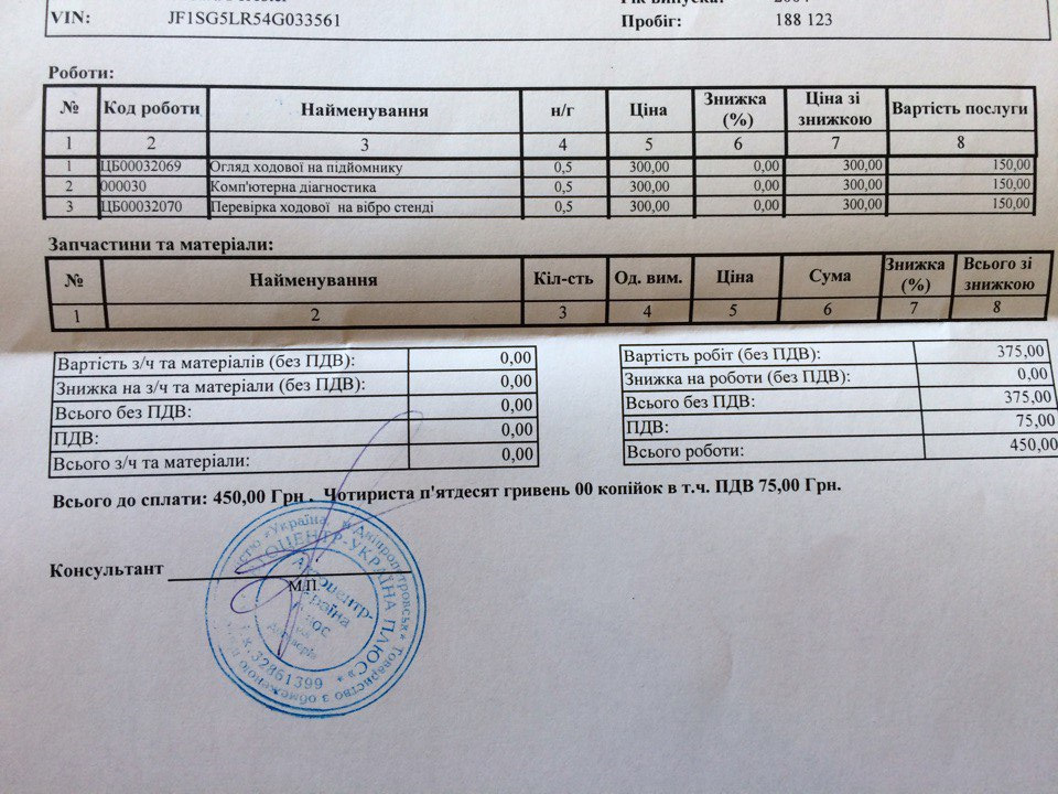 Весняна діагностика 5