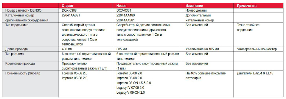 Заміна кульової опори та переднього лямбда-зонда (EJ204). 2