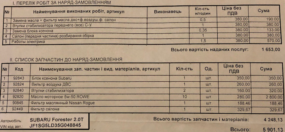 ТО 208 1