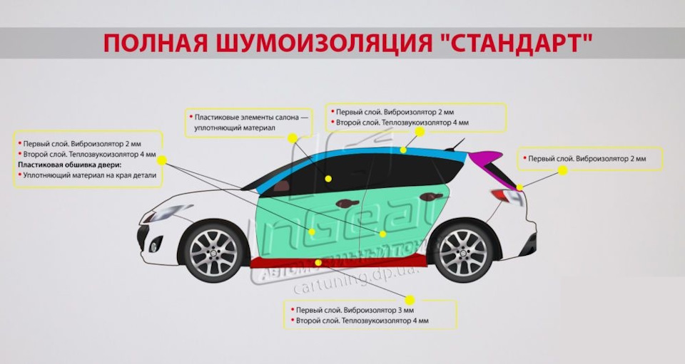 #4 Повна шумоізоляція салон, потрібна порада! 3