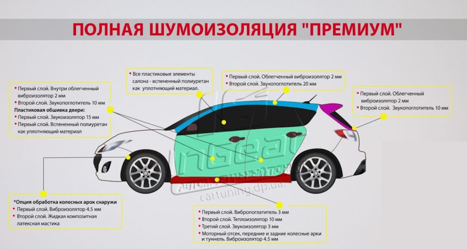 #4 Повна шумоізоляція салон, потрібна порада! 4