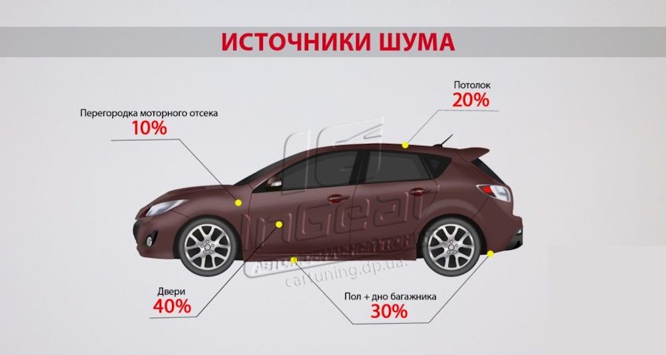 #4 Повна шумоізоляція салон, потрібна порада! 5