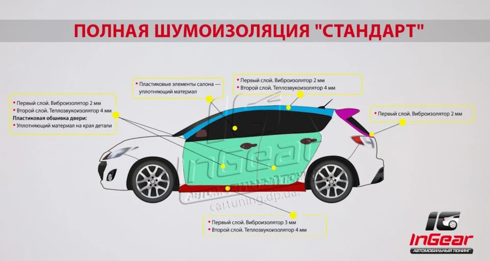 5# Повна шумо- та віброізоляція автомобіля