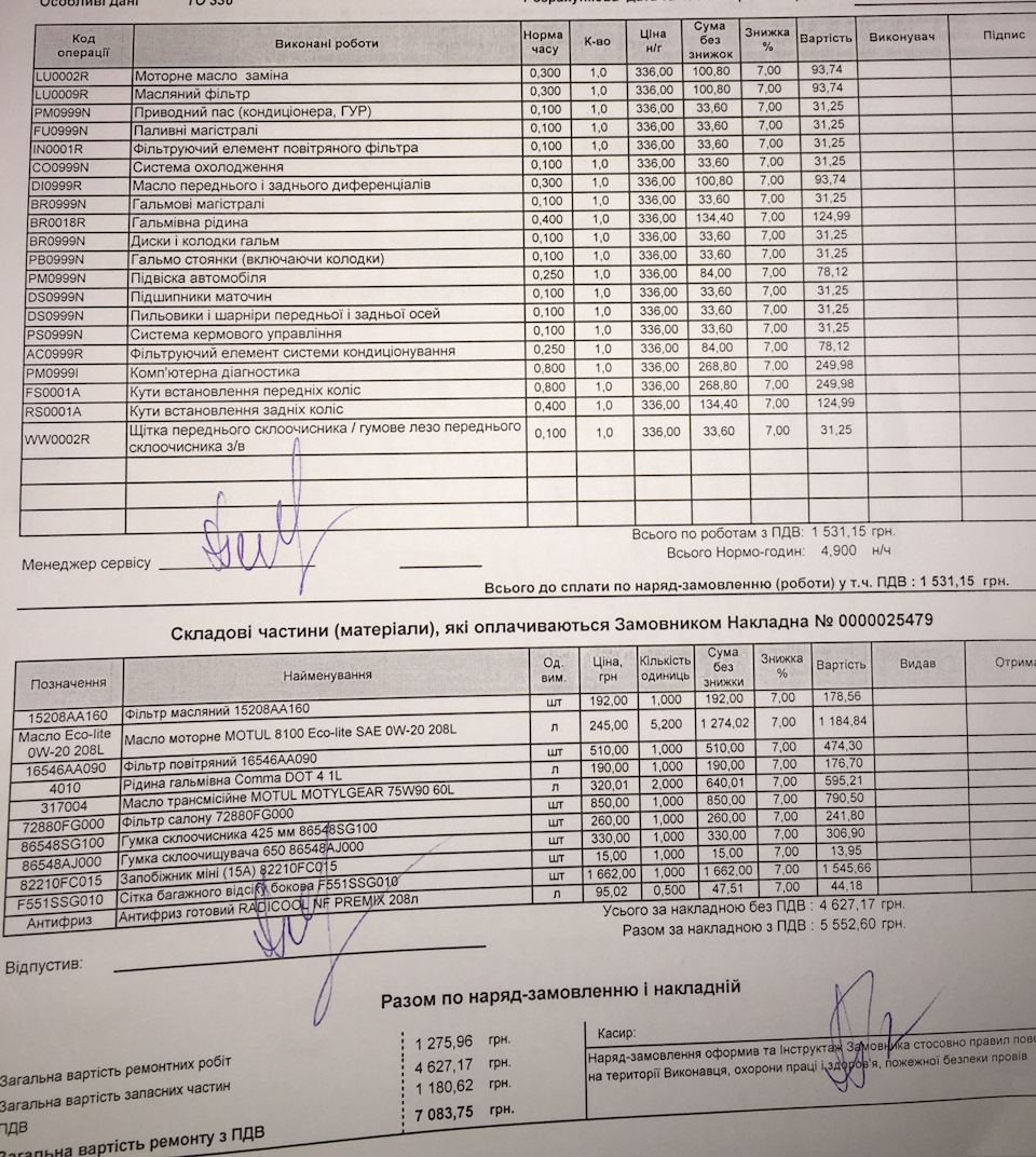 ТО 60000 км + двірники + сітки в багажник 4