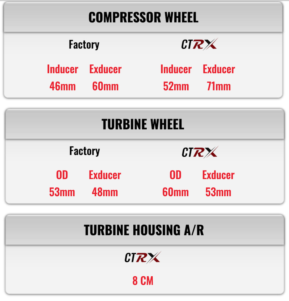 🤩 Виграв ТУРБО на 475 сил! Comp Turbo CTRX-5253 475HP 🏋️ 2