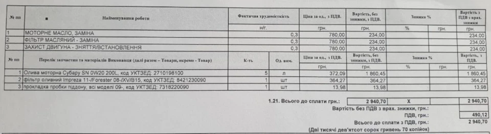 Планове 0-е ТО пройдено