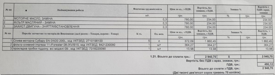 Планове 0-е ТО пройдено 1