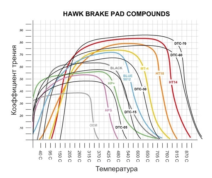 Dba 4000 і Hawk hps 3