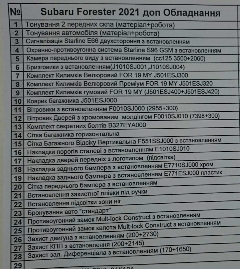 Номери оригінальних допів 1