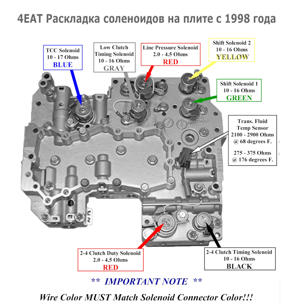 Прошу допомоги, порадою з АКПП TZ старого зразка 2