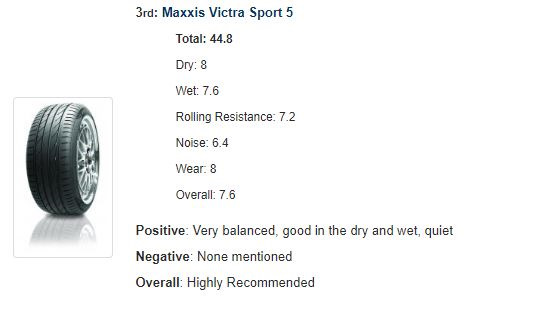 Диски 5Zigen Pro Racer GN + гума Maxxis Victra Sport 5 4