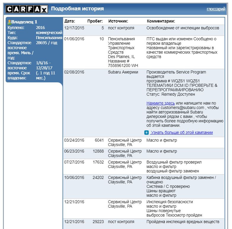 Carfax і коротка перед історія покупки. 2