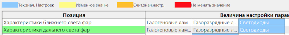 Незрозумілі налаштування в SSM4 3