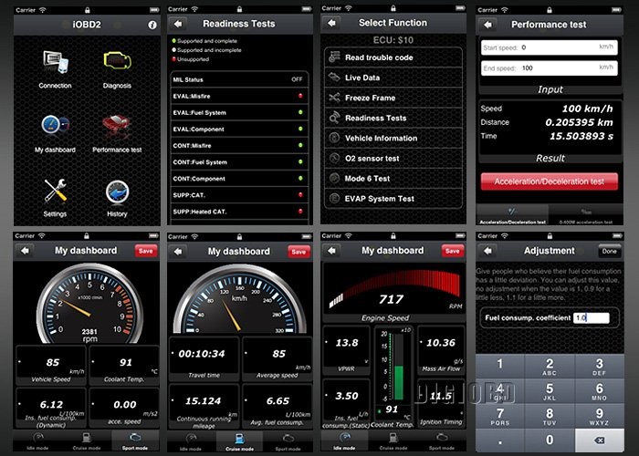 iobd2 3