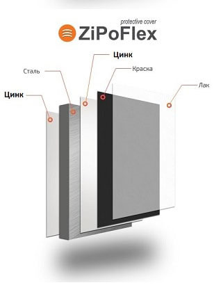 Захист двигуна та варіатора. 2