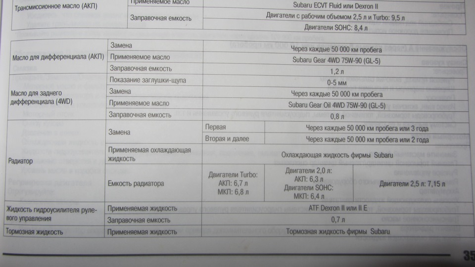 Корисна інформація щодо заміни витрат від виробника... 4