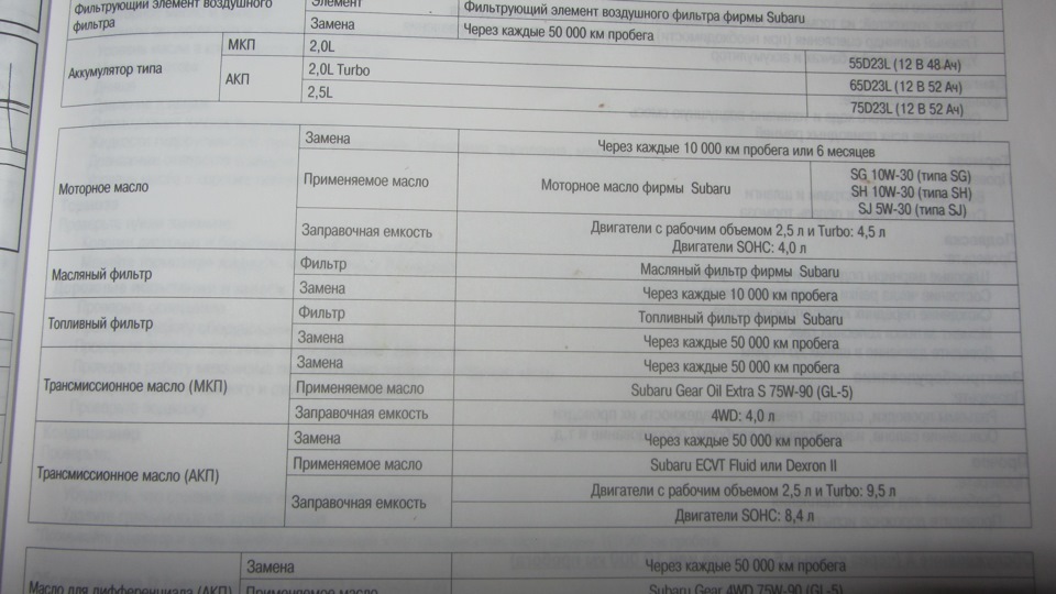 Корисна інформація щодо заміни витрат від виробника... 3
