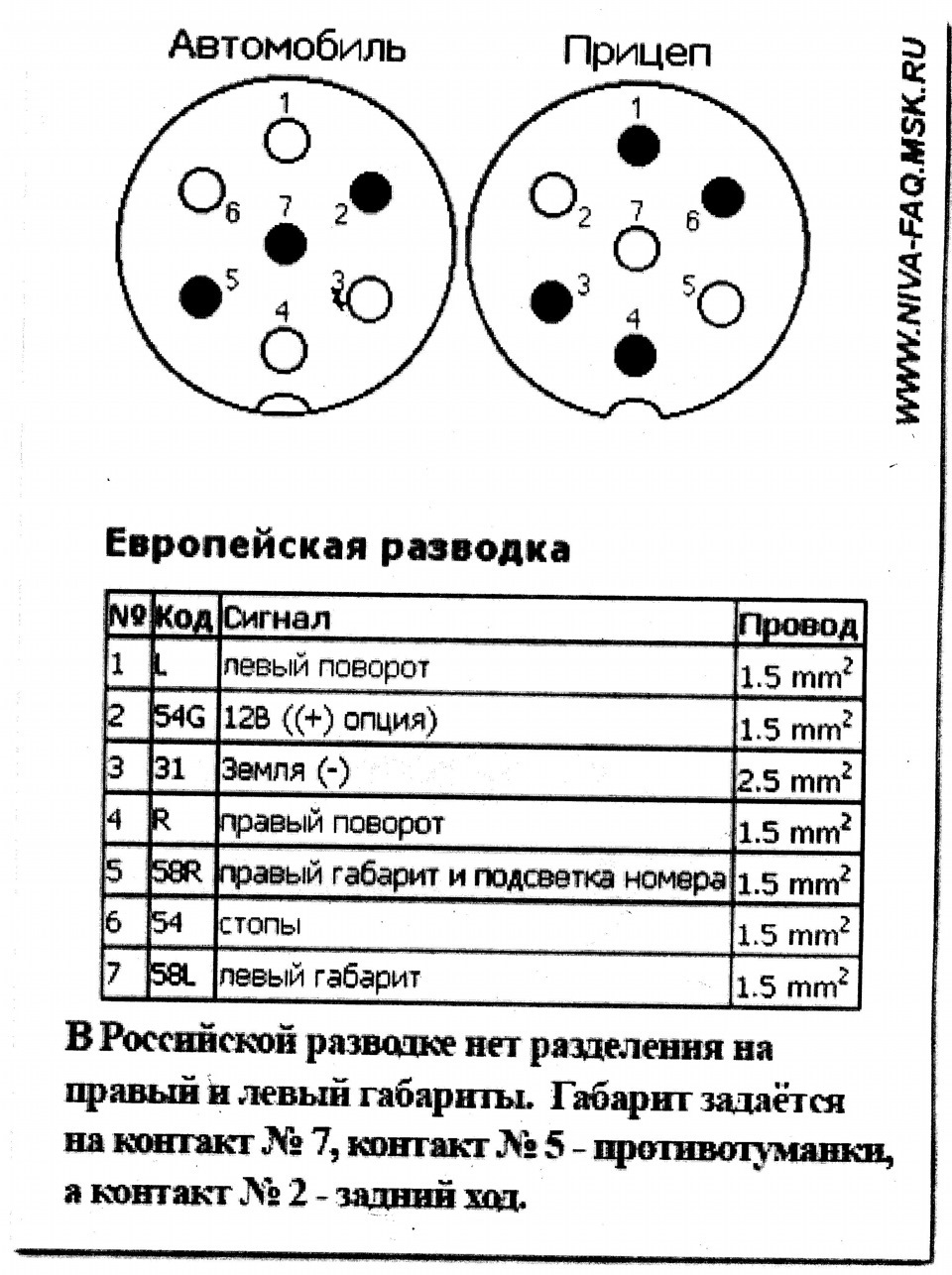 Електрика фаркопа. Частина 1. 1