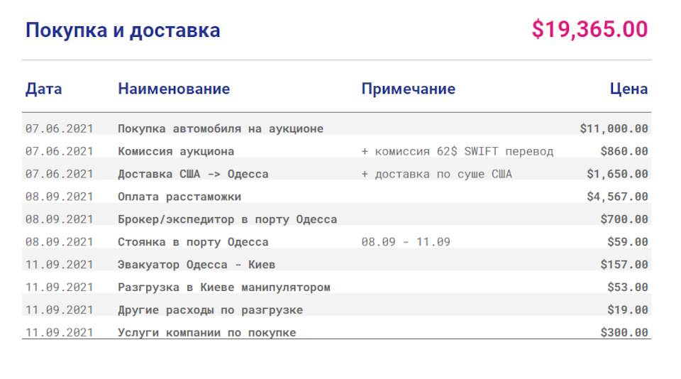 Через терни до зірок. Доставка та ремонт. 1