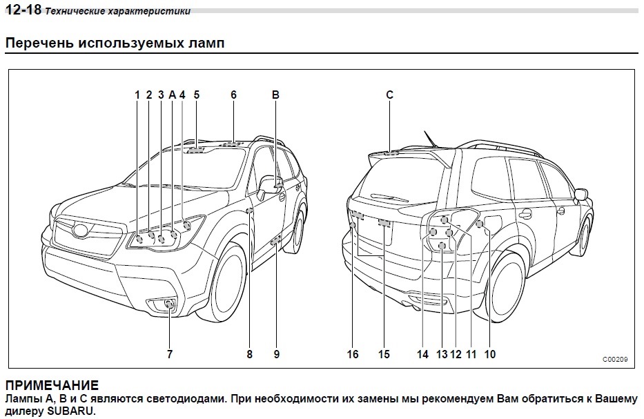 Автосвітло Subaru Forester SJ (фари, ближнє дальнє світло, освітлення салону тощо) 1