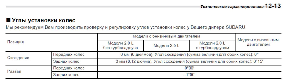 Розвал-сходження - параметри для Subaru Forester SJ 2014+ 4