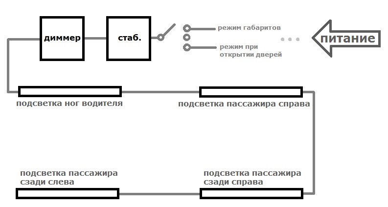 Світлодіодне підсвічування ніг і бардачка 1