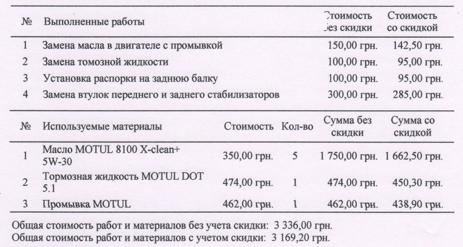 ТО-2 30000 4