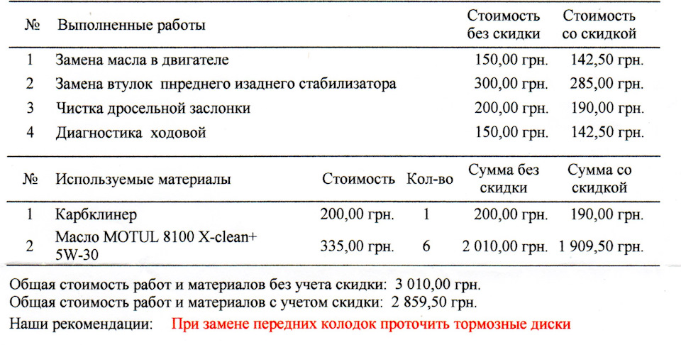 ТО-3 45000 4