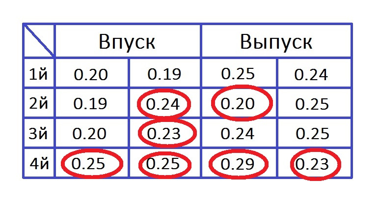 Підготовка до свапа. Давайте приготуємо Їжака 4