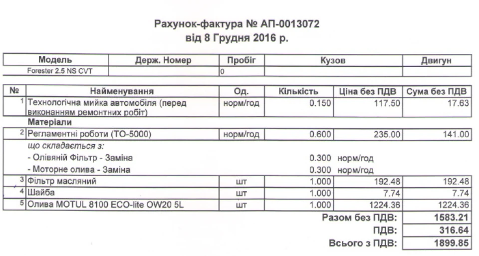 Невеликі спостереження + аксесуари + плани