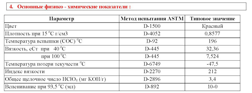 Питання по маслу в АКПП 4