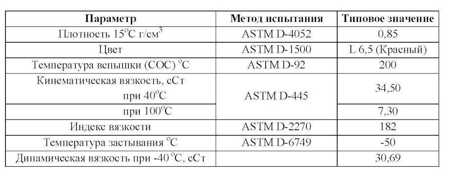 Питання по маслу в АКПП 5