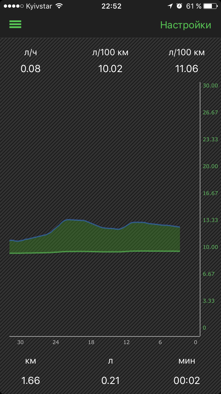 11. Vgate obd2 wifi сканер (Iphone) та оригінальні вітровики 5
