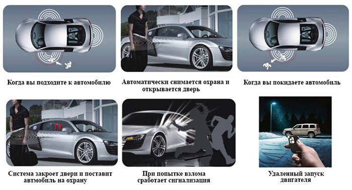 Автосигналізація з кнопкою старт стоп, дистанційним ключем 4