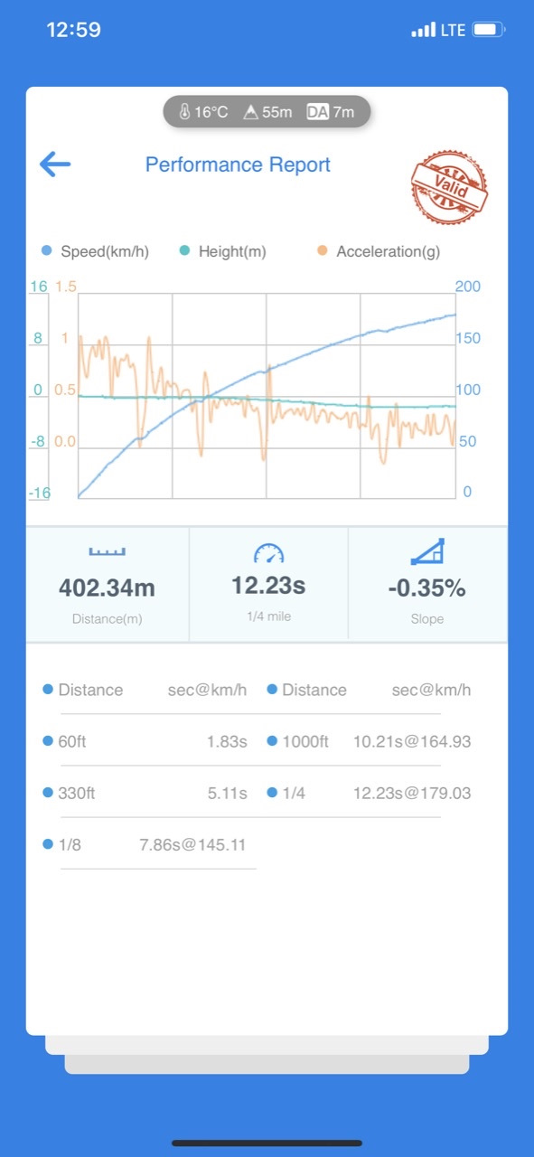 Заміри на диностенді та 402 метри 2