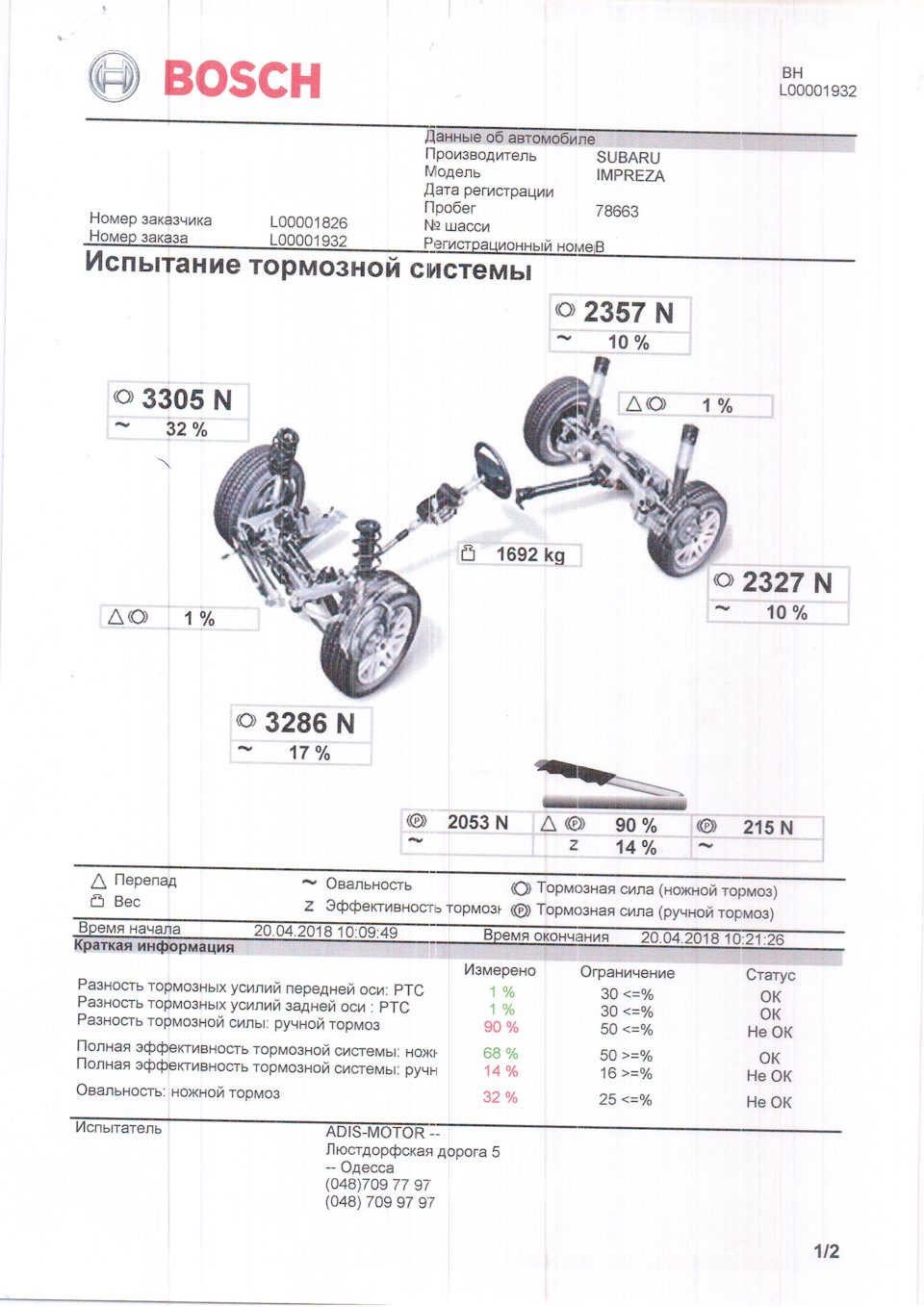 Позапланова діагностика 3