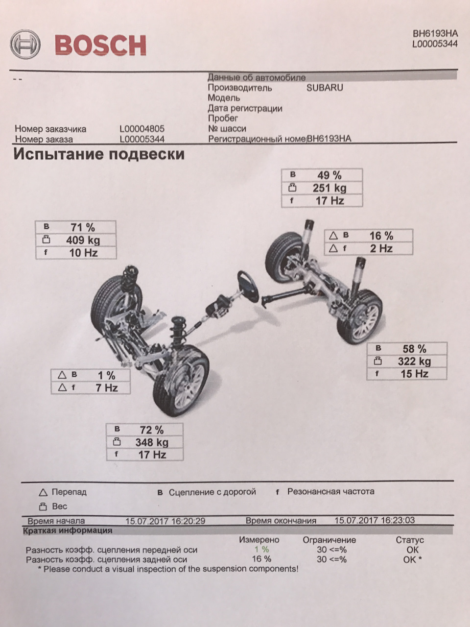 Скільки важить корч? 2