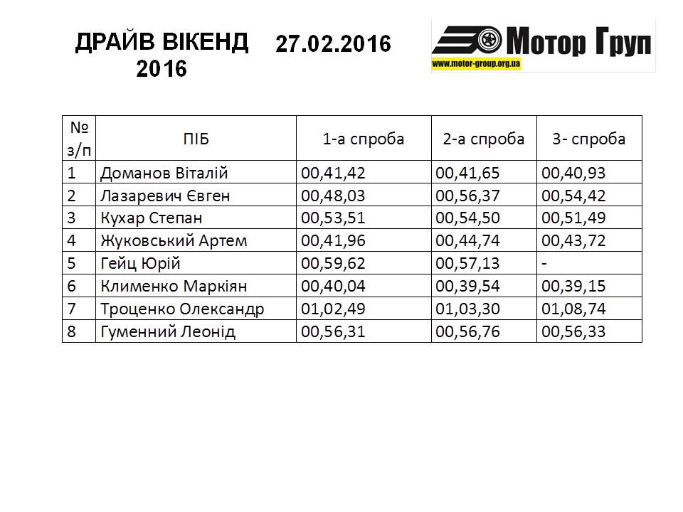 Відкрите тренування за слаломом (26.12.2015 та 27.02.2016) 5