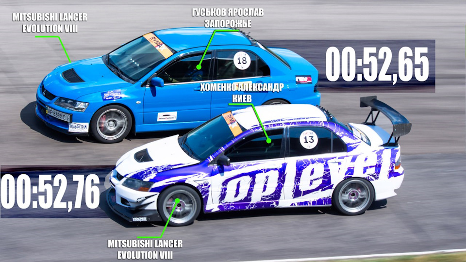 LAS stage 3 - 4 5
