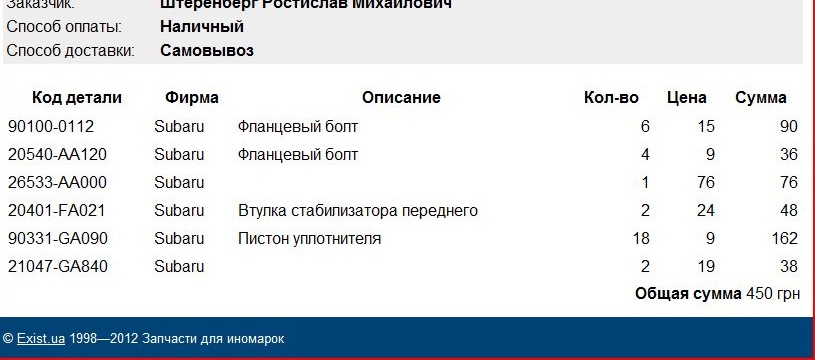 Новости с фронта(сводка за 25.01.12) 2