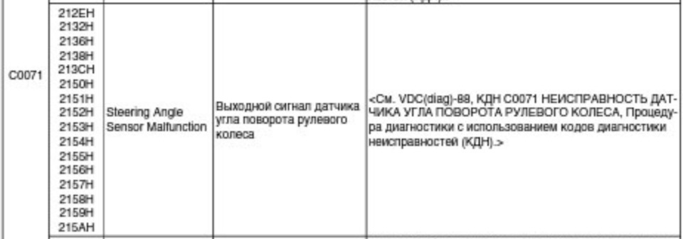 VDC-off 3